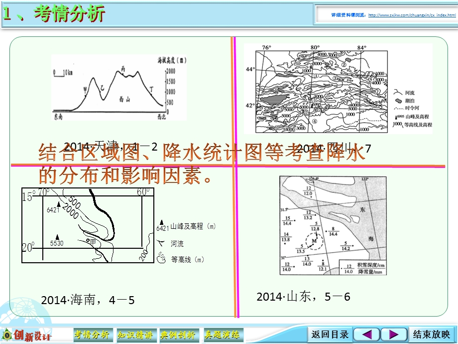 2016届高考地理大一轮总复习（广东专用）配套素材资源包 2-2-04 降水 .ppt_第3页