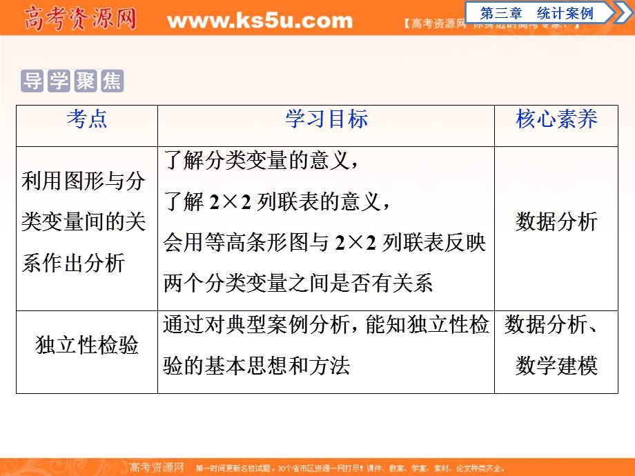 2019-2020学年同步人教A版高中数学选修2-3素养突破课件：3-2　独立性检验的基本思想及其初步应用 .ppt_第2页