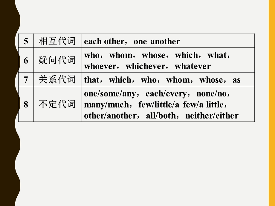 2020届高考英语语法系统复习之代词的考点课件（共44张PPT） .ppt_第3页