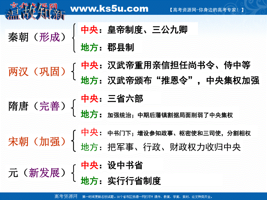 2018年优课系列高中历史人教版必修1 第4课 明清君主专制的加强 课件（33张） .ppt_第2页