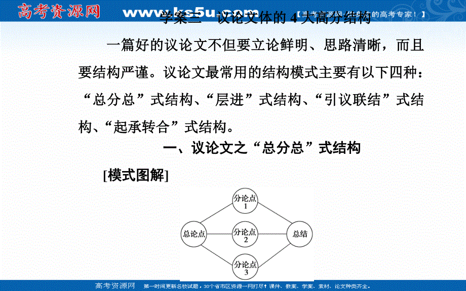 2020届高考语文一轮总复习课件：第四部分 三 议论文体的4大高分结构 .ppt_第2页