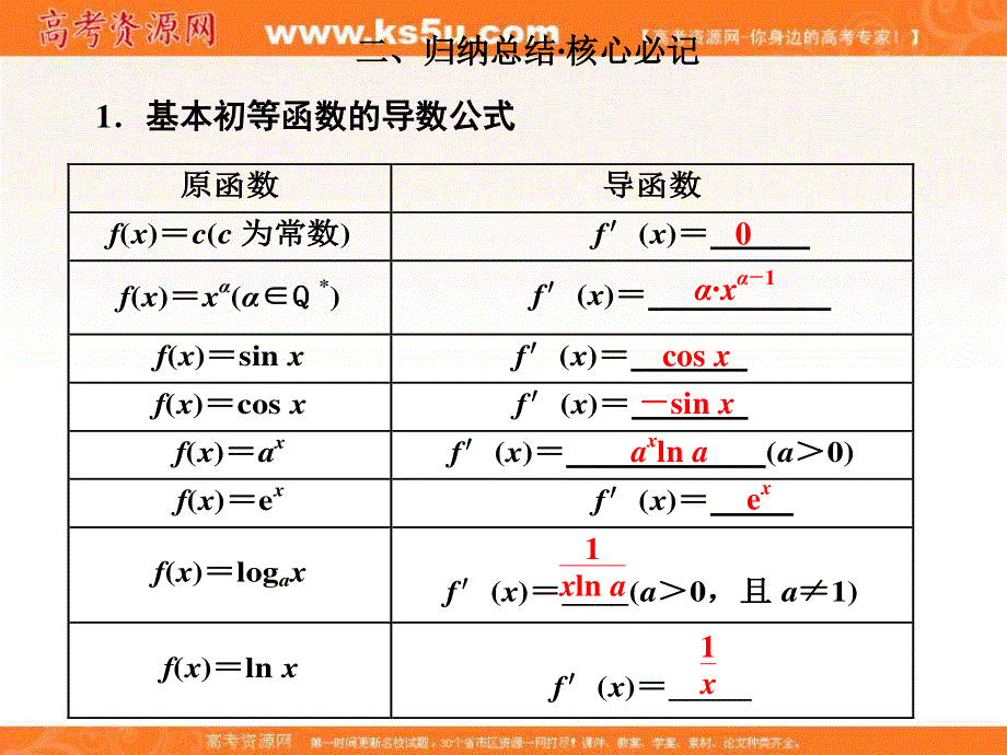 2019-2020学年同步人教A版高中数学选修2-2培优课件：1-2 第一课时 几个常用函数的导数、基本初等函数的导数公式及导数的运算法则 .ppt_第3页