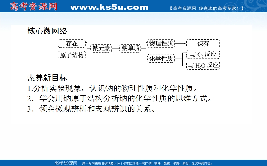 2020-2021学年化学新教材人教版必修1课件：2-1-1 活泼的金属单质——钠 .ppt_第2页