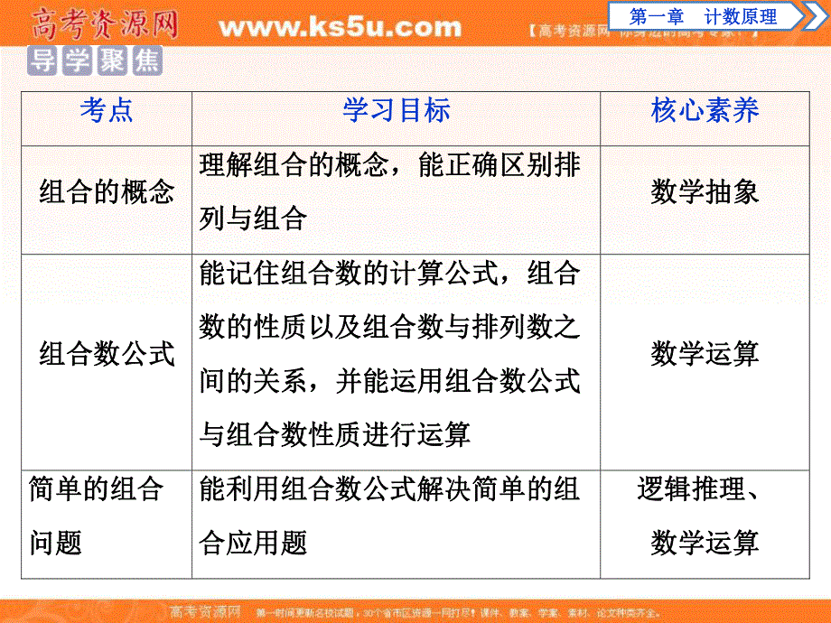 2019-2020学年同步人教A版高中数学选修2-3素养突破课件：1-2　1-2-2　第1课时　组合与组合数公式 .ppt_第2页