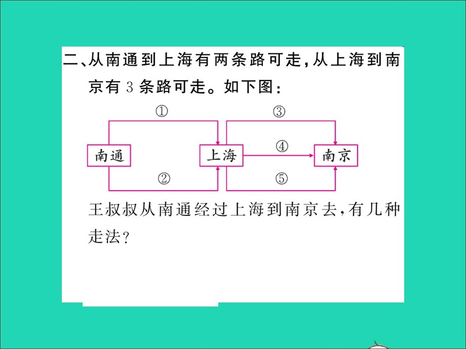 2022五年级数学上册 第七单元 解决问题的策略第2课时 解决问题的策略（2）习题课件 苏教版.ppt_第3页