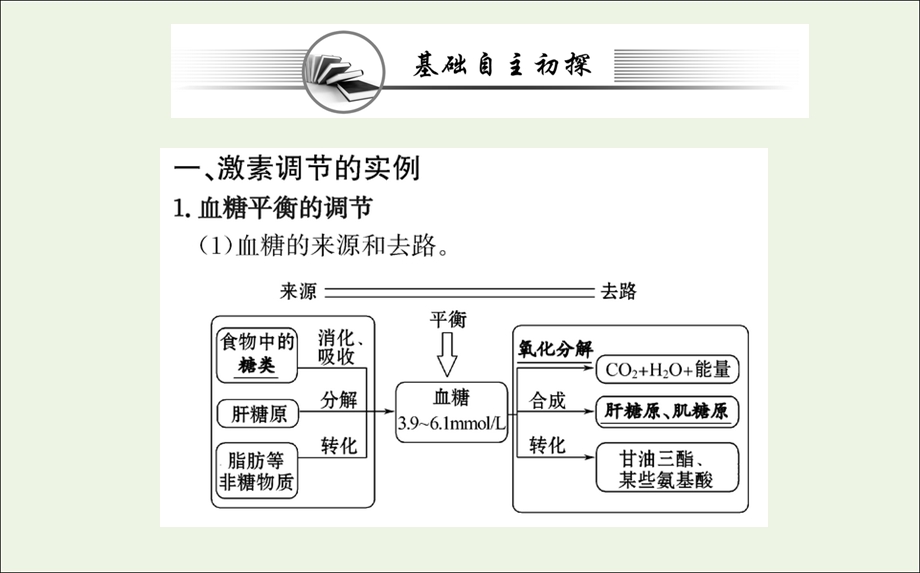 2021-2022学年新教材高中生物 第3章 体液调节 第2节 激素调节的过程课件 新人教版选择性必修1.ppt_第3页