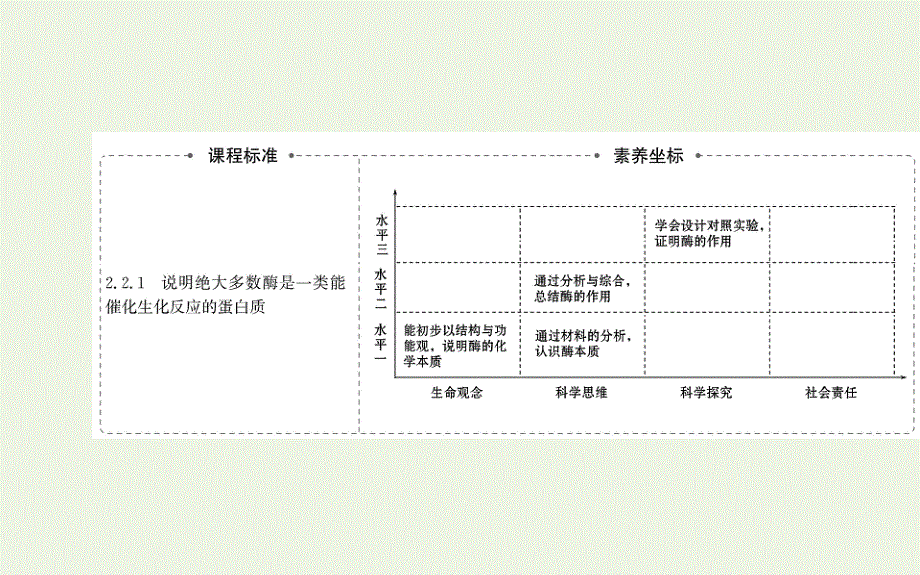 2021-2022学年新教材高中生物 第5章 细胞的能量供应和利用 第1节 一 酶的作用和本质课件 新人教版必修第一册.ppt_第2页