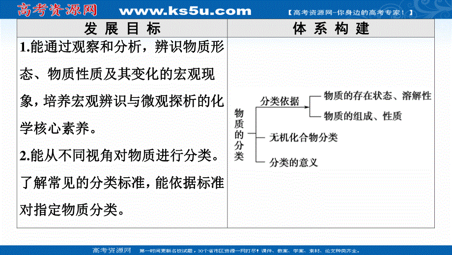 2020-2021学年化学新教材苏教版必修第一册课件：专题1 第1单元 第1课时　物质的分类 .ppt_第2页