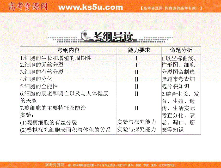 2017届高考生物人教版一轮复习必修1配套课件：第6章第1节《细胞的增殖》 .ppt_第2页