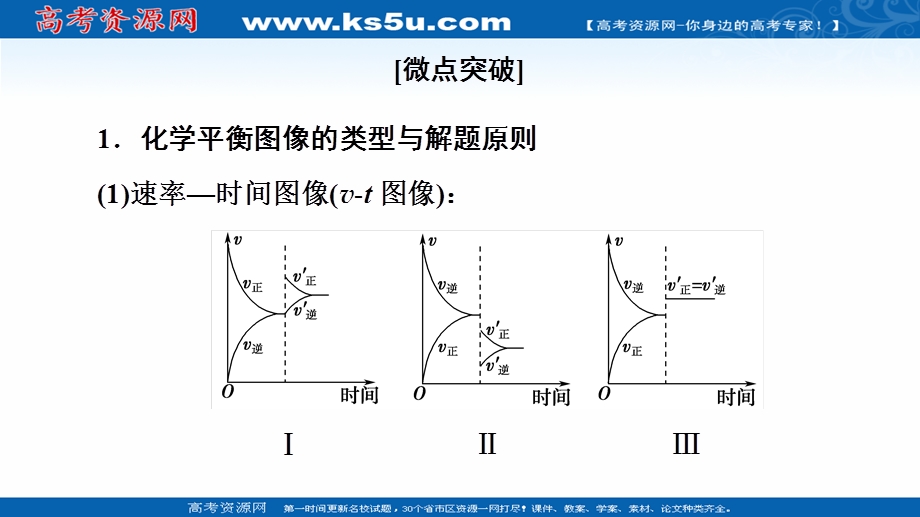 2020-2021学年化学新教材人教版选择性必修第一册课件：第2章 第2节 微专题4　化学平衡图像 .ppt_第2页