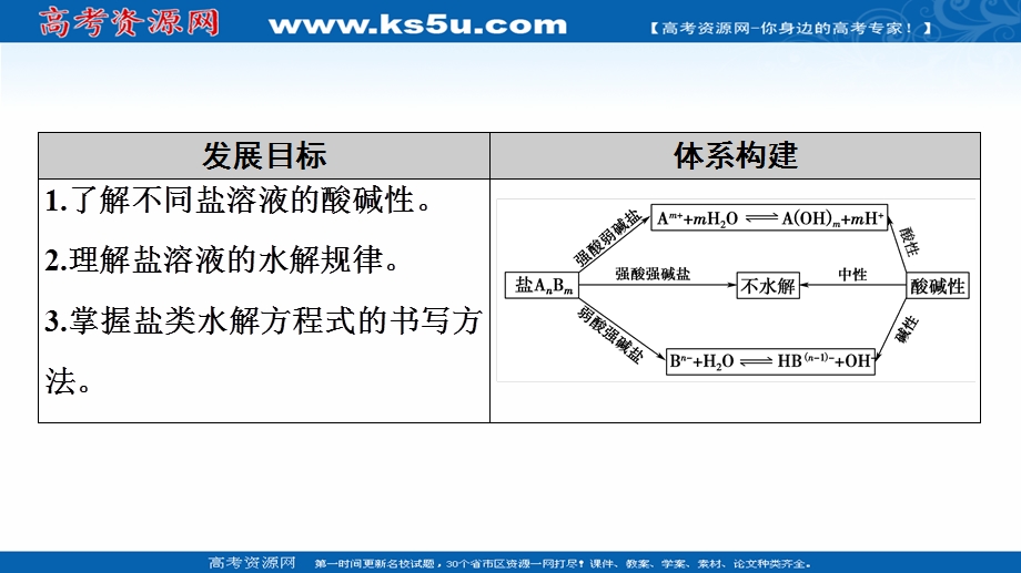 2020-2021学年化学新教材人教版选择性必修第一册课件：第3章 第3节　第1课时　盐类的水解 .ppt_第2页