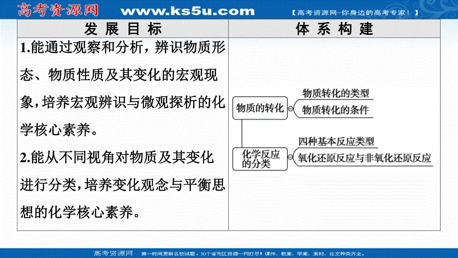 2020-2021学年化学新教材苏教版必修第一册课件：专题1 第1单元 第2课时 物质的转化 化学反应的分类 .ppt_第2页