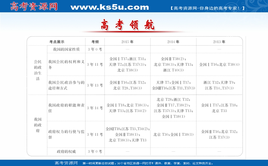 2016届高考政治二轮复习课件：1-5我国的公民与政府.ppt_第2页