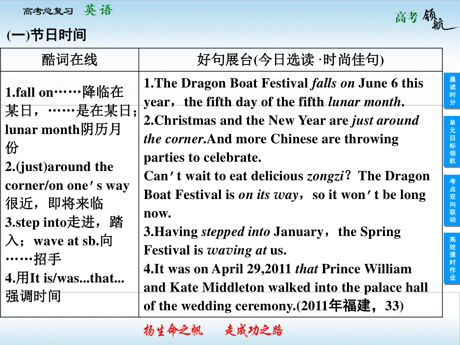 2013届高三英语一轮复习课件：MODULE 4　FINE ARTS－WESTERNCHINESE AND POP ARTS（外研版必修2）.ppt_第3页