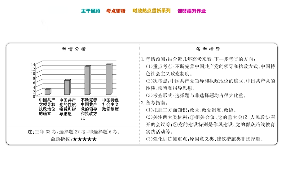 2016届高考政治（全国通用）总复习教师用书配套课件：第六课我国的政党制度（必修二）（共72张PPT）.ppt_第2页