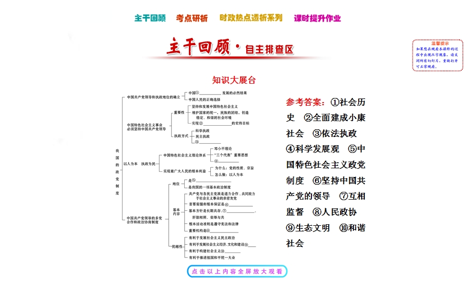 2016届高考政治（全国通用）总复习教师用书配套课件：第六课我国的政党制度（必修二）（共72张PPT）.ppt_第3页