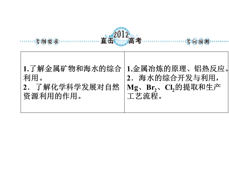 2012届高考化学一轮复习课件：第十一章　化学与自然资源的开发利用 第一节　开发利用金属矿物和海水资源（人教A）.ppt_第2页