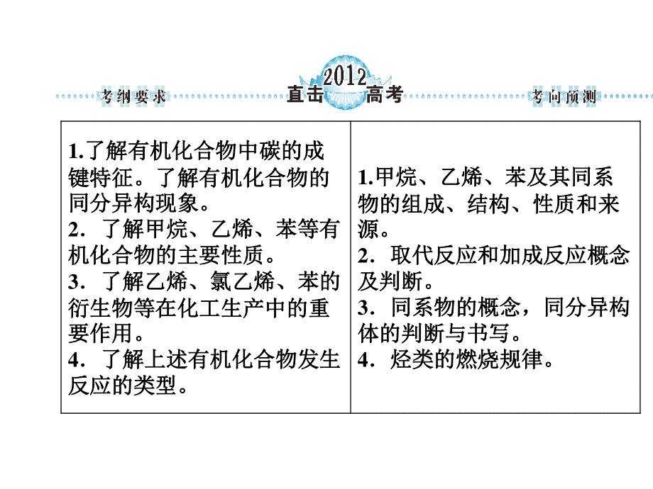 2012届高考化学一轮复习课件：第十章　有机化合物 第一节　甲烷　乙烯和苯（人教A）.ppt_第2页