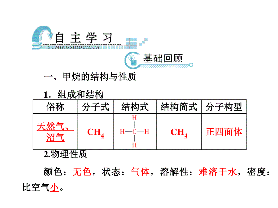 2012届高考化学一轮复习课件：第十章　有机化合物 第一节　甲烷　乙烯和苯（人教A）.ppt_第3页