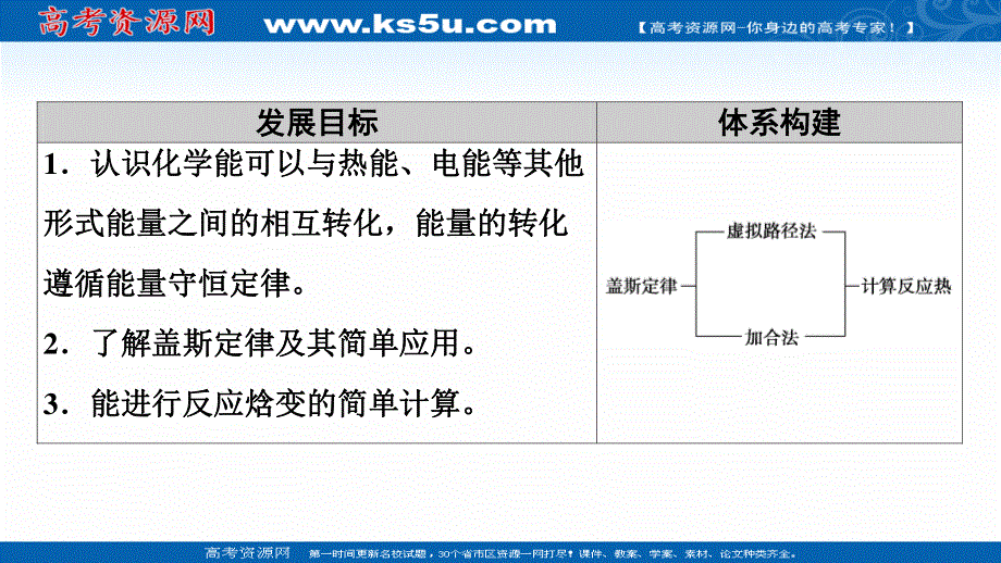 2020-2021学年化学新教材人教版选择性必修第一册课件：第1章 第2节　反应热的计算 .ppt_第2页