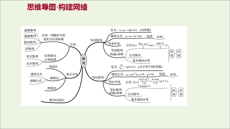 2021-2022学年新教材高中数学 第四章 数列 阶段提升课课件 新人教A版选择性必修2.ppt_第2页