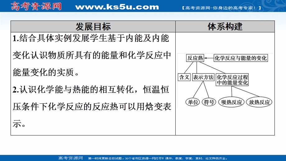 2020-2021学年化学新教材人教版选择性必修第一册课件：第1章 第1节 第1课时　反应热 焓变 .ppt_第2页