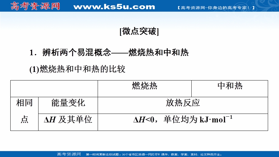 2020-2021学年化学新教材人教版选择性必修第一册课件：第1章 第2节　微专题2　反应热的综合应用 .ppt_第2页