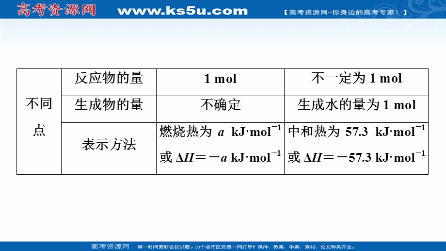 2020-2021学年化学新教材人教版选择性必修第一册课件：第1章 第2节　微专题2　反应热的综合应用 .ppt_第3页