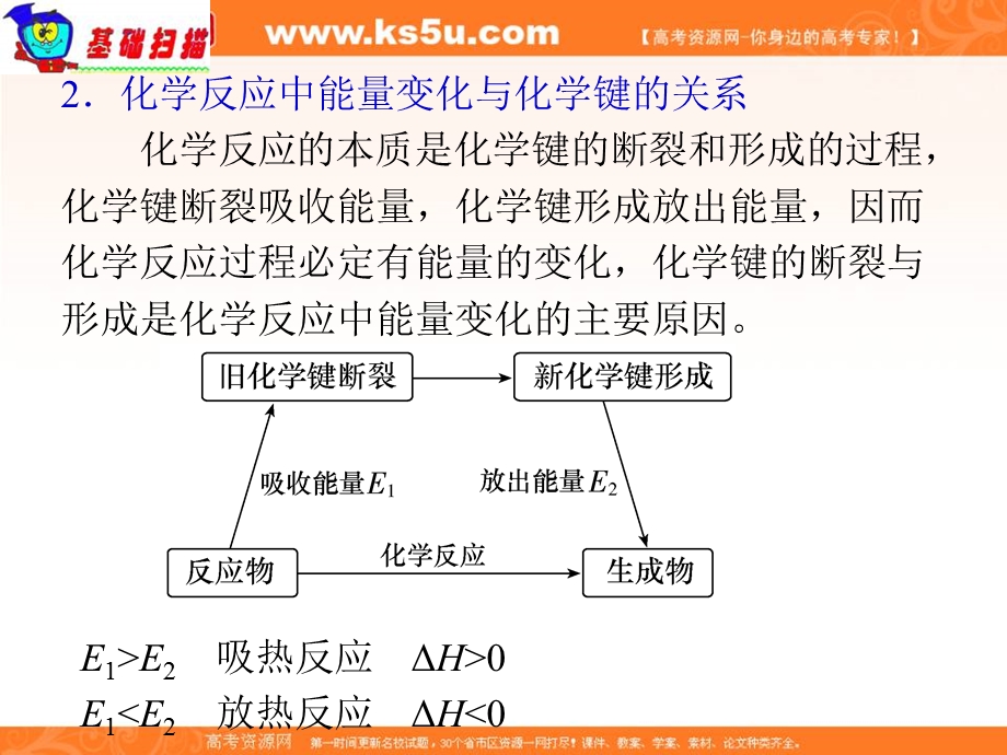 2012届高考化学总复习课件22.ppt_第3页