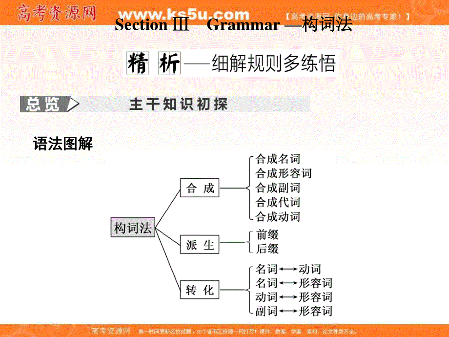 2019-2020学年同步人教版高中英语必修四培优新方案课件：UNIT 5 SECTION Ⅲ　GRAMMAR — 构词法 .ppt_第1页