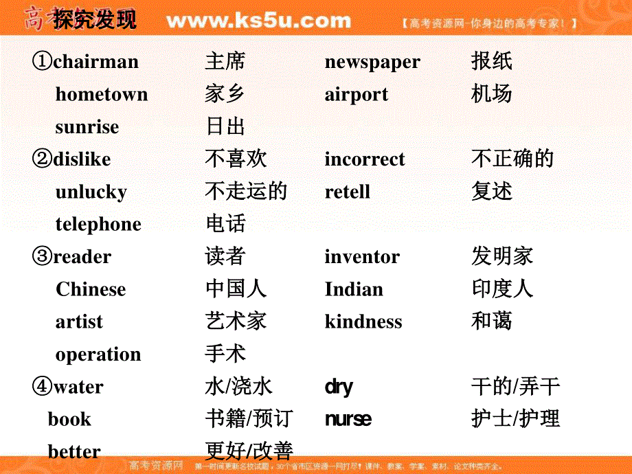 2019-2020学年同步人教版高中英语必修四培优新方案课件：UNIT 5 SECTION Ⅲ　GRAMMAR — 构词法 .ppt_第2页