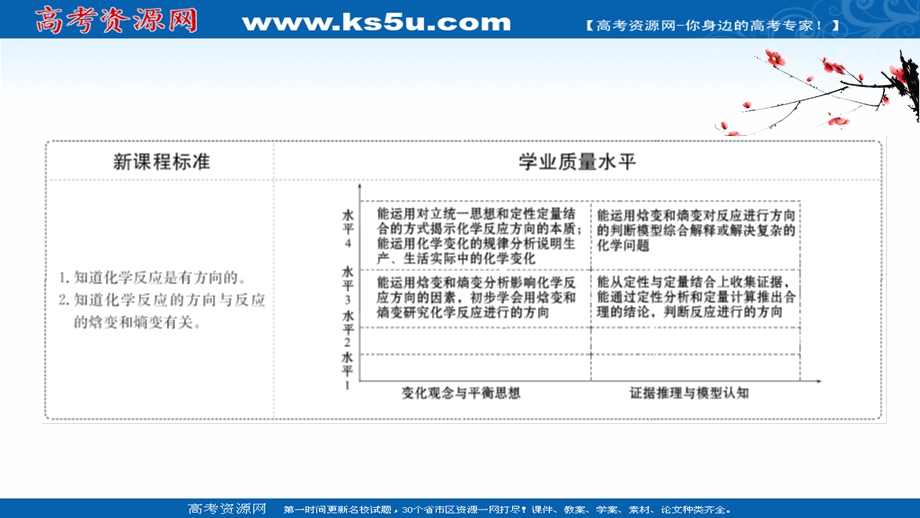 2020-2021学年化学新教材鲁科版选择性必修一课件：2-1 化学反应的方向 .ppt_第2页