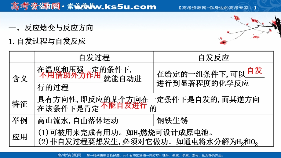 2020-2021学年化学新教材鲁科版选择性必修一课件：2-1 化学反应的方向 .ppt_第3页