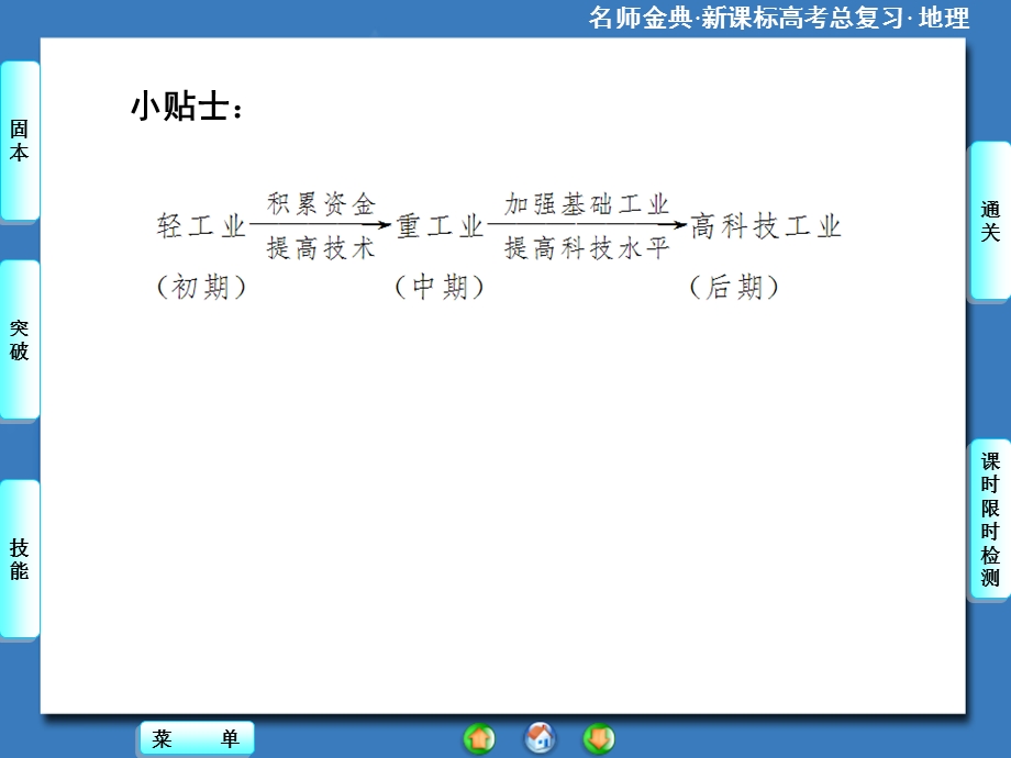 2015-2016学年高中地理人教版必修三课件 第五章 第二讲 产业转移——以东亚为例.ppt_第3页