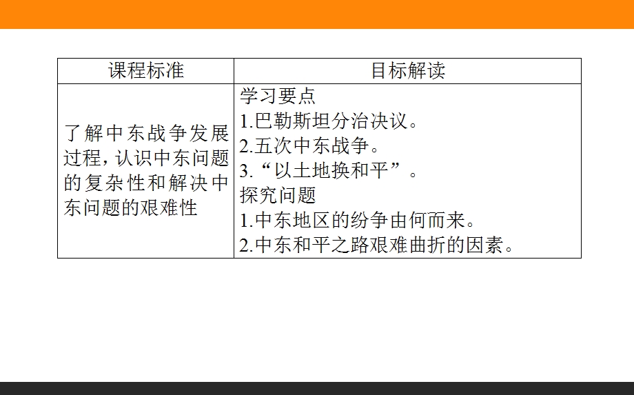 2015-2016学年高中历史岳麓版选修3课件 第5单元 烽火连绵的局部战争 19《中东战争》.ppt_第2页