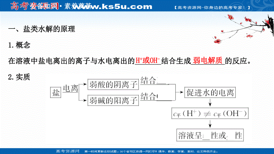 2020-2021学年化学新教材鲁科版选择性必修一课件：3-2-2 盐类的水解 .ppt_第3页