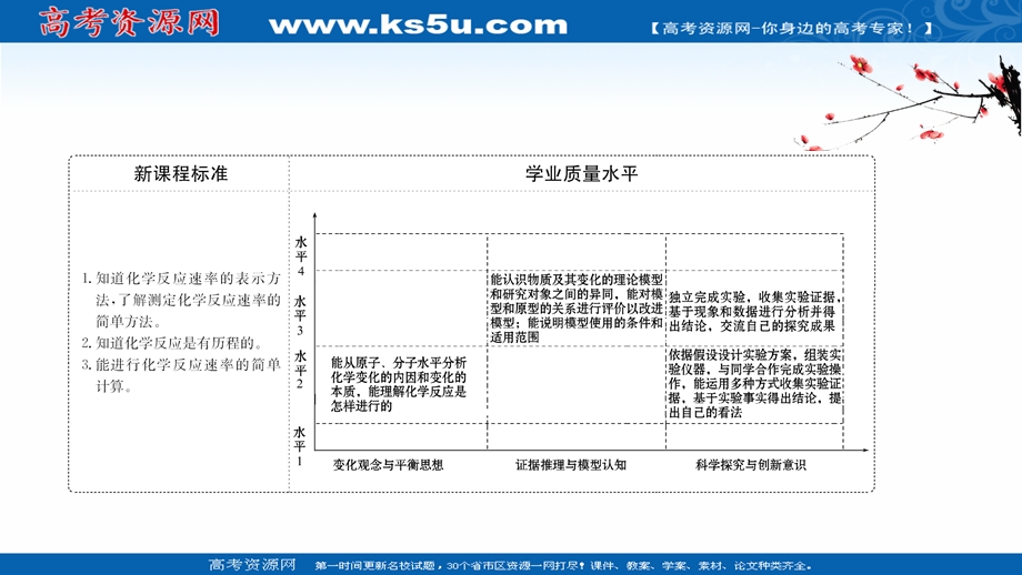 2020-2021学年化学新教材鲁科版选择性必修一课件：2-3-1 化学反应是怎样进行的 化学反应速率 .ppt_第2页