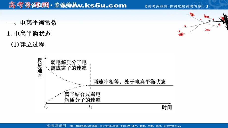 2020-2021学年化学新教材鲁科版选择性必修一课件：3-2-1 弱电解质的电离平衡 .ppt_第3页