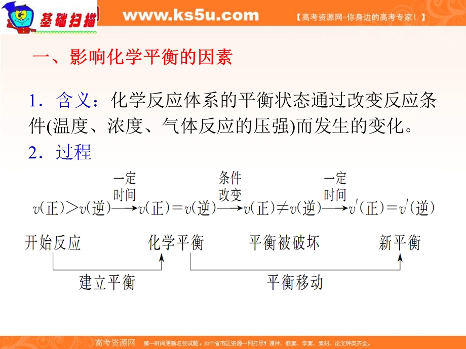 2012届高考化学总复习课件26.ppt_第2页