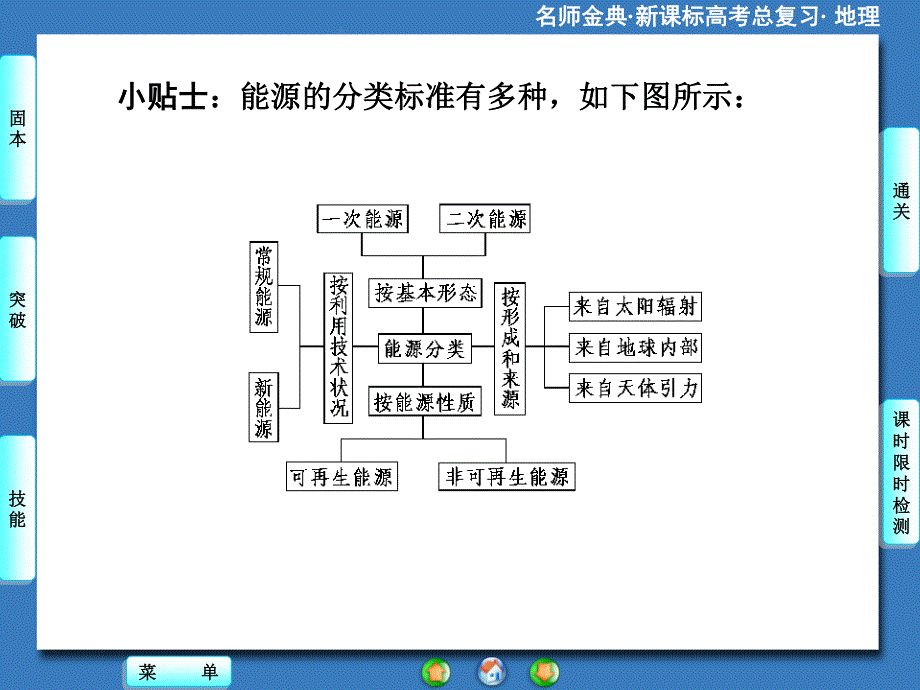 2015-2016学年高中地理人教版必修三课件 第三章 第一讲 能源资源的开发——以我国山西省为例.ppt_第3页