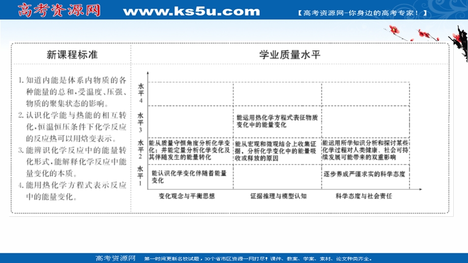 2020-2021学年化学新教材鲁科版选择性必修一课件：1-1-1 化学反应的反应热 .ppt_第2页