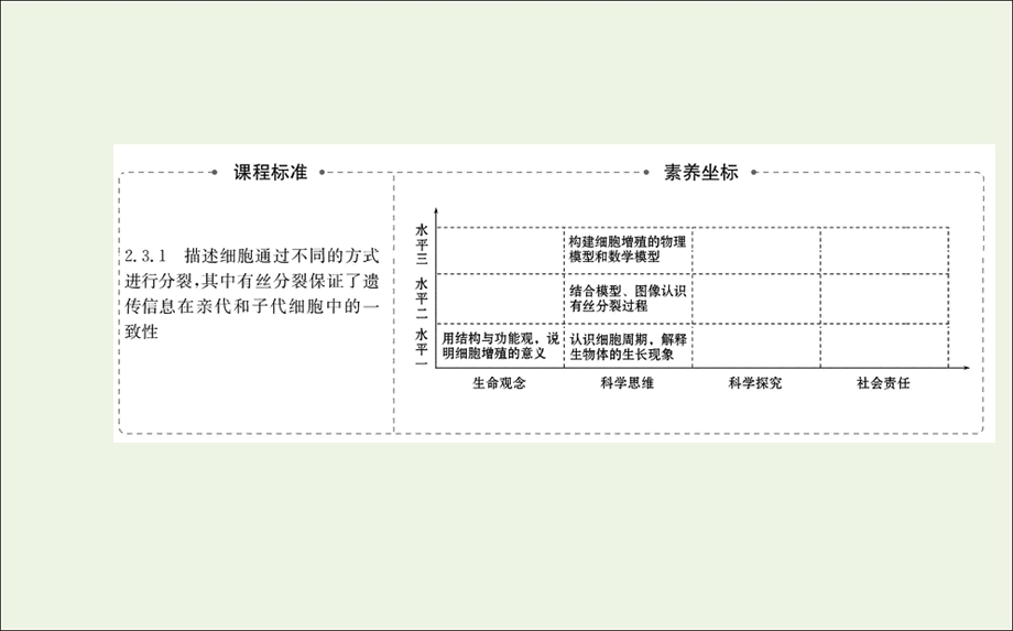 2021-2022学年新教材高中生物 第6章 细胞的生命历程 第1节 第1课时 细胞增殖和有丝分裂课件 新人教版必修第一册.ppt_第2页