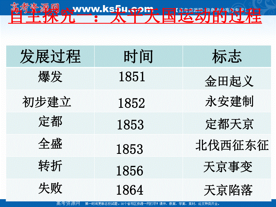 2018年优课系列高中历史岳麓版必修1 第13课 太平天国运动 课件（23张）1 .ppt_第3页