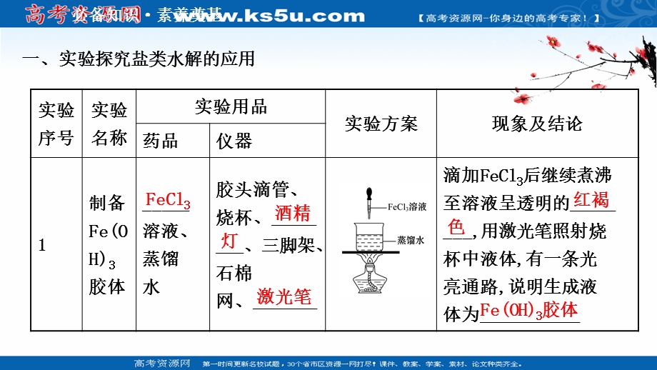 2020-2021学年化学新教材鲁科版选择性必修一课件：3-2-3 水解反应的应用 .ppt_第3页