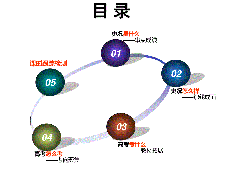 2020年 全国版-通史历史二轮复习：专题二 中国近现代史课件 通史整合七 中华文明的觉醒与探索——民国后期 .ppt_第2页