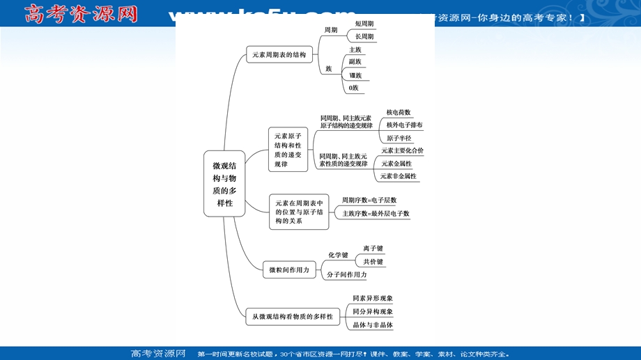 2020-2021学年化学新教材苏教版必修第一册课件：专题5 专题复习课 .ppt_第3页