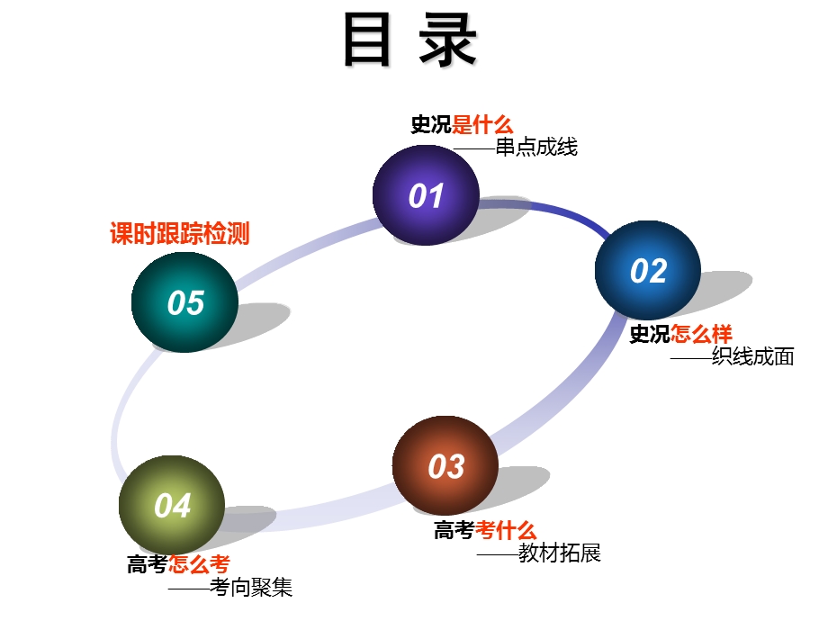 2020年三维设计 全国版-通史历史二轮复习：专题三 世界史课件 通史整合十二 工业文明的转型与探索——两次世界大战间的世界 .ppt_第2页