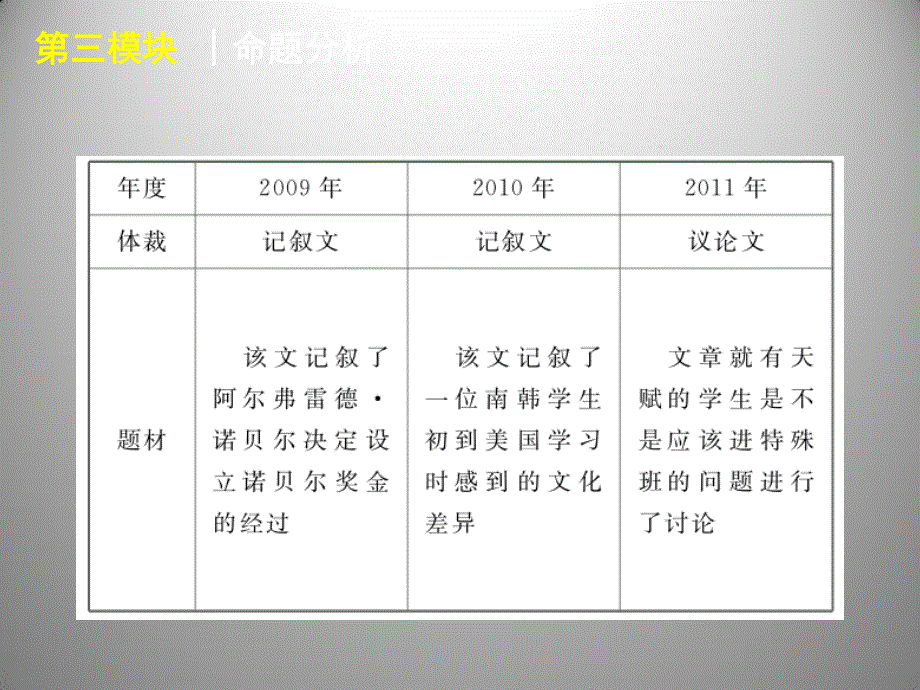 2013届高三英语二轮复习课件：阅读理解人物传记型阅读理解.ppt_第3页