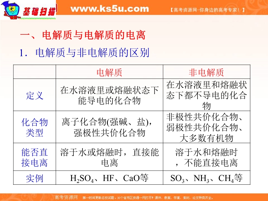 2012届高考化学总复习课件7.ppt_第2页