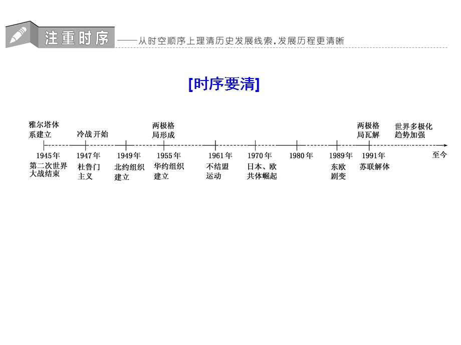 2020年三维 （浙江版）高考二轮复习历史 专题十五　第二十八讲 当今世界政治格局的多极化趋势 .ppt_第2页